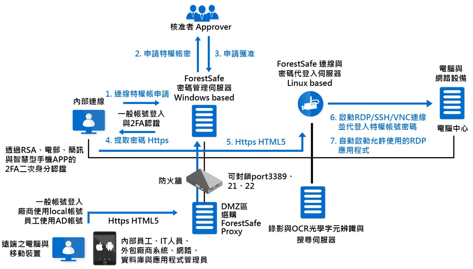 eesm1