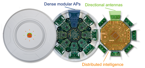 array disected