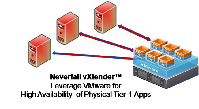 nfxtender