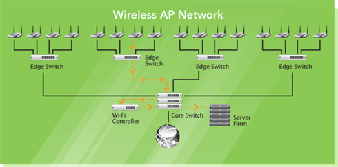 xirrus diagram network aps