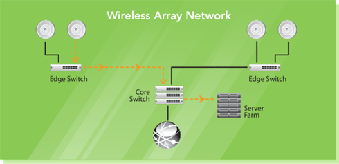 xirrus diagram network arrays