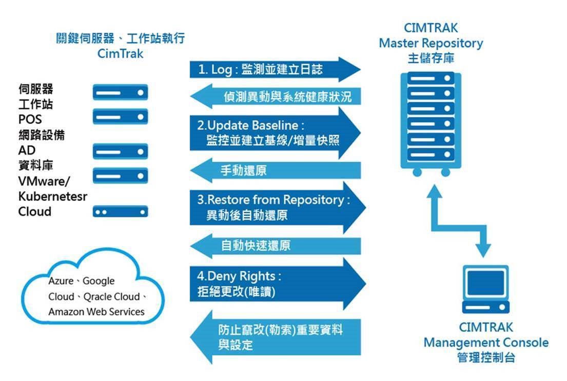 cimtrak1